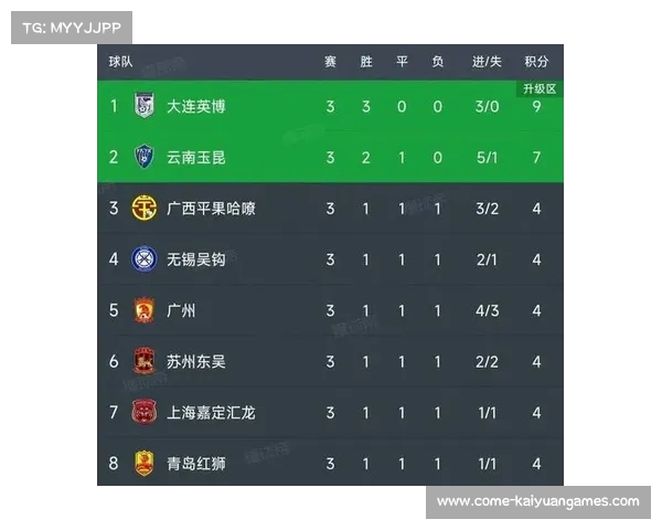中国足球乙级联赛积分榜全面解析及中甲升降级规则阐释 中国足球乙级联赛积分榜全面解析及中甲升降级规则阐释