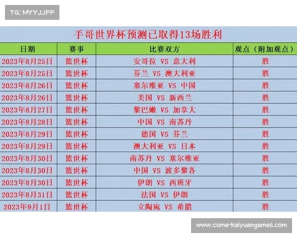 世界杯小组赛精彩比分全面回顾与分析在这里 世界杯小组赛精彩比分全面回顾与分析在这里